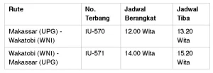 Super Air Jet Resmi Buka Rute Penerbangan Makassar-Wakatobi 1 Jadwal penerbangan