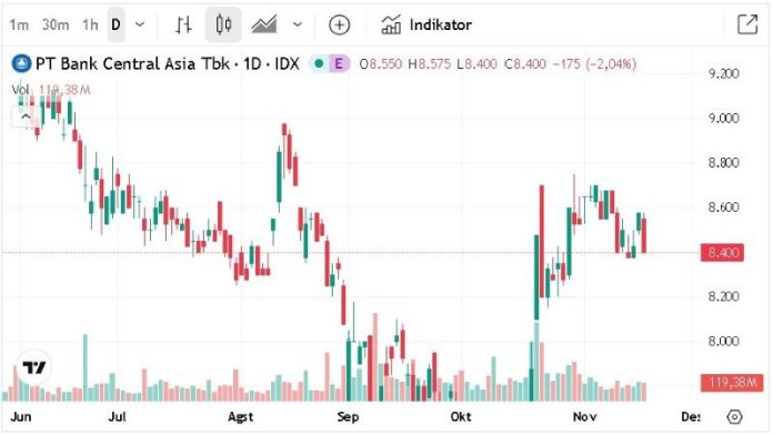 saham bbca