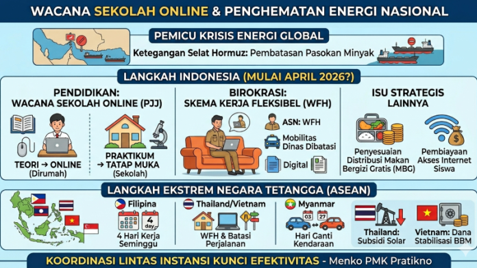 sekolah online
